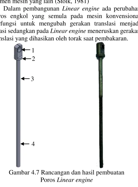 Gambar 4.7 Rancangan dan hasil pembuatan  