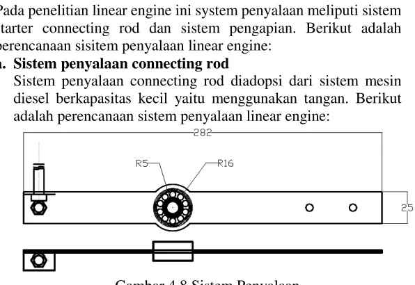 Gambar 4.8 Sistem Penyalaan 
