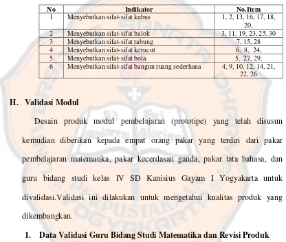 Kisi-Kisi SoalMatematika Tabel 3.1 Pretestdan Postest 