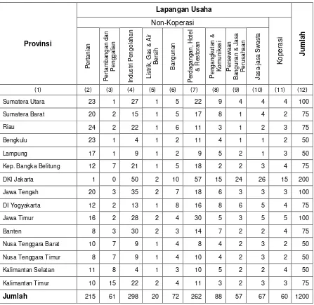 Tabel 2. Daftar Alokasi Sampel SKPS Tahun 2013 