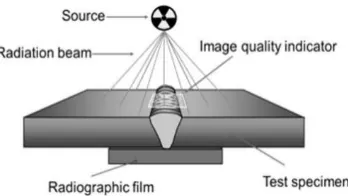 Gambar 2.34 Penyinaran mengggunakan Film Radiografi