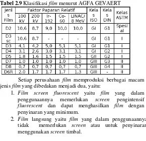 Tabel 2.9 Klasifikasi film menurut AGFA GEVAERT 