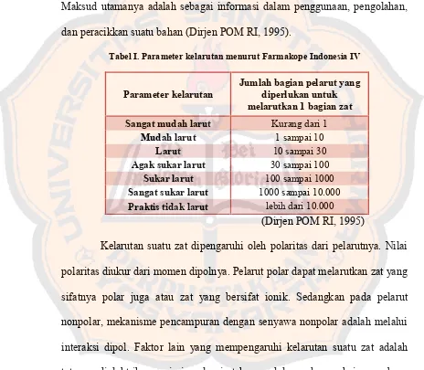 Tabel I. Parameter kelarutan menurut Farmakope Indonesia IV