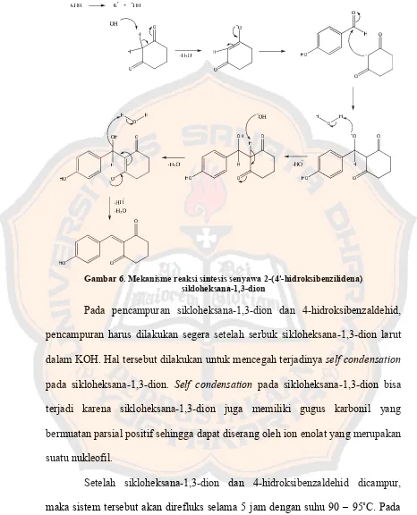 Gambar 6. Mekanisme reaksi sintesis senyawa 2-(4'-hidroksibenzilidena)