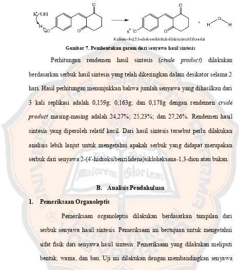 Gambar 7. Pembentukan garam dari senyawa hasil sintesis