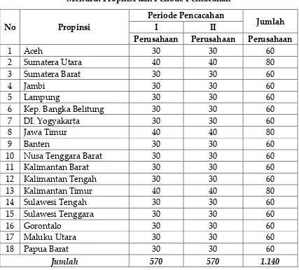 Tabel 2.1. Alokasi Target Jumlah Sampel SKMPDB-2013 