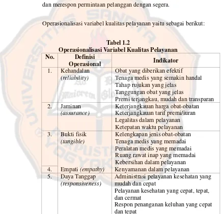 Tabel 1.2 Operasionalisasi Variabel Kualitas Pelayanan 