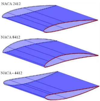 Gambar 2.3 Beberapa contoh dari NACA seri 4 digit (sumber : 