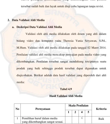 Tabel 4.9  