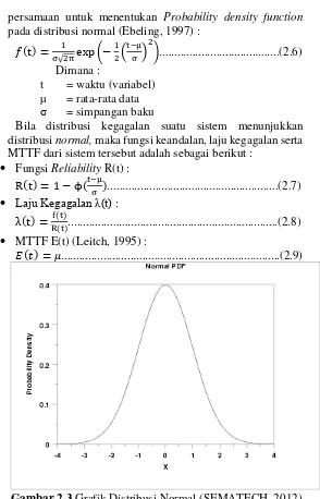 Gambar 2.3 Grafik Distribusi Normal (SEMATECH, 2012) 