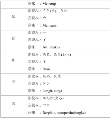 Tabel 3.5 Kanji pada Perlakuan Kelima 