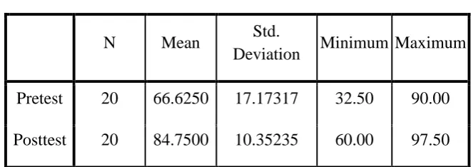 Tabel 3.6 Descriptive Statistics