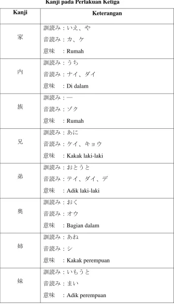 Tabel 3.3 Kanji pada Perlakuan Ketiga 