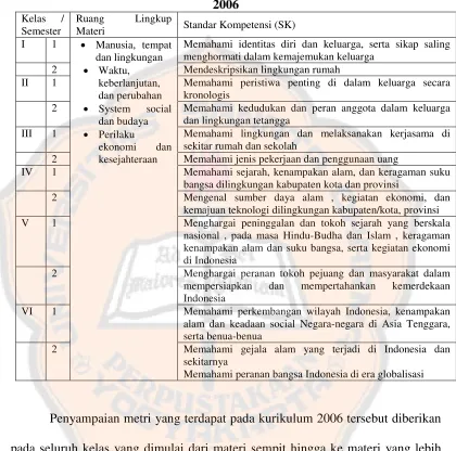 Tabel 4. Standar Kompetensi (SK) berdasarkan kurikulum tahun