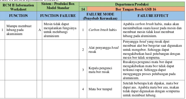 Tabel 4.4 RCM II Information Worksheet 