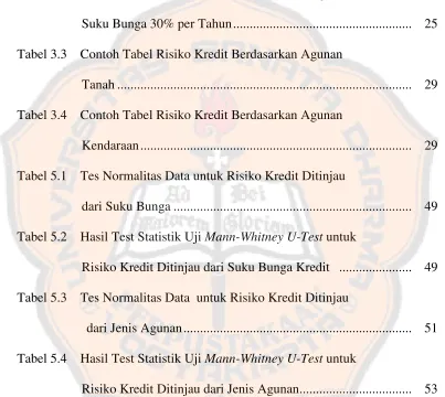 Tabel 3.2Contoh Tabel Risiko Kredit Berdasarkan Tingkat