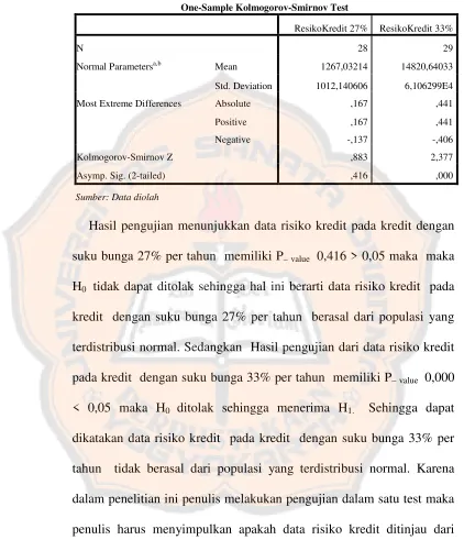 Tabel 5 Tests of Normality untuk Risiko Kredit Ditinjau dari SukuBunga
