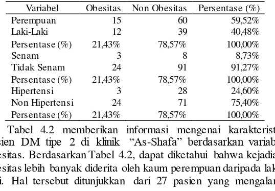 Tabel 4. 2 Karakteristik Pasien Berdasarkan Variabel Obesitas 