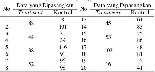 Tabel 4. 13 Pembagian Matching Anggota Treatment dan Kontrol 