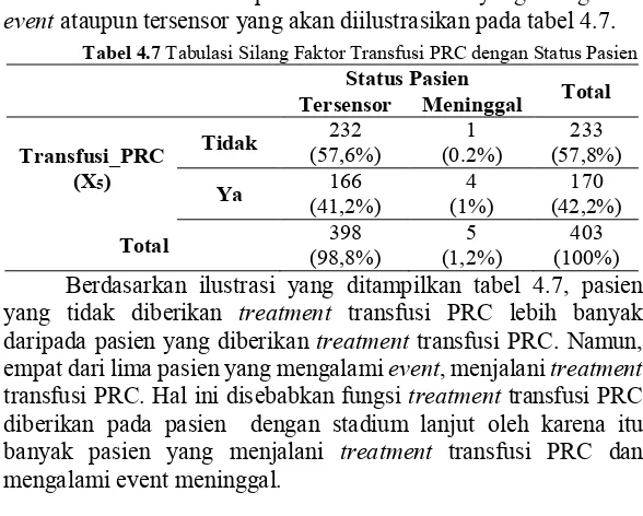 Tabel 4.7 Tabulasi Silang Faktor Transfusi PRC dengan Status Pasien 