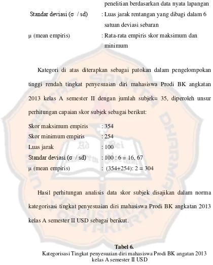 Tabel 6. Kategorisasi Tingkat penyesuaian diri mahasiswa Prodi BK angatan 2013 