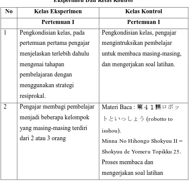Tabel 3.10 Tabel Rancangan Eksperimen Pembelajaran Kelas 