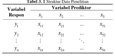 Tabel 3. 1 Struktur Data Penelitian 