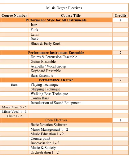Tabel 2.6 Kurikulum Pilihan Bass 