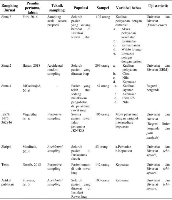 Tabel 2. Hasil Analisis Metode Penelitian  