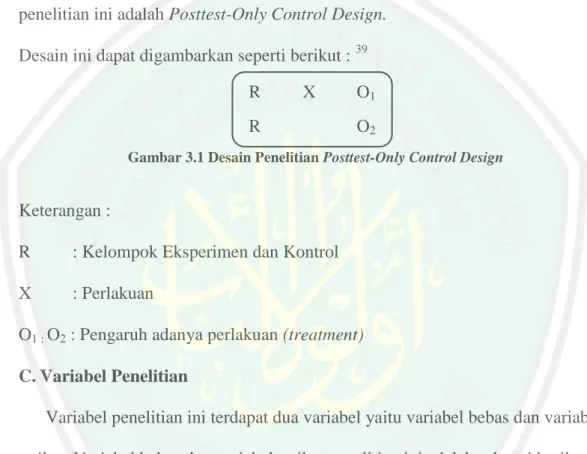 Gambar 3.1 Desain Penelitian Posttest-Only Control Design 