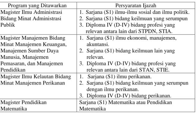 Tabel 3. Program yang Ditawarkan dan Persyaratan Ijazah  Program yang Ditawarkan  Persyaratan Ijazah  Magister Ilmu Administrasi 