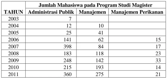 Tabel 1. Sebaran Jumlah Mahasiswa Baru PPs-UT 