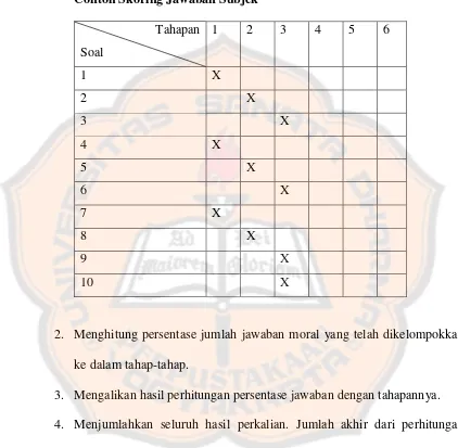 Tabel 1. 