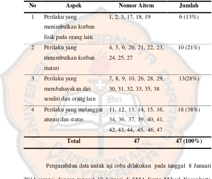 Tabel 3. 