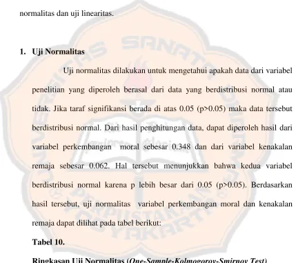 Tabel 10. Ringkasan Uji Normalitas (