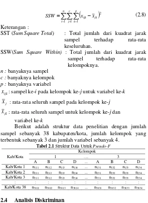 Tabel 2.1 Struktur Data Untuk Pseudo-F 