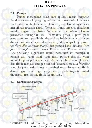 Gambar 2.1  Skema Bagian Pompa yang Mengalami 