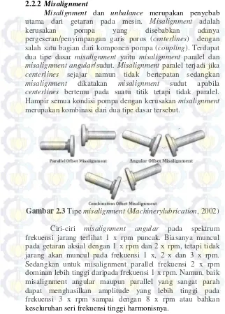 Gambar 2.3  Tipe misalignment (Machinerylubrication, 2002) 