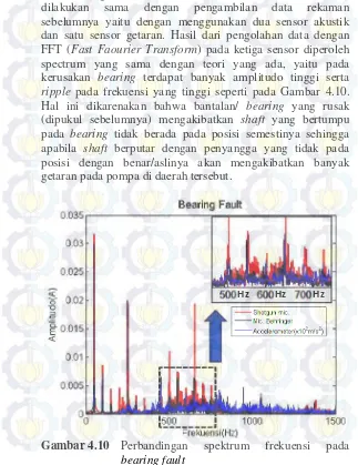 Gambar 4.10  Perbandingan 