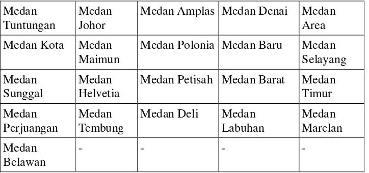 Tabel 3.  Wilayah Kecamatan di Kota Medan 