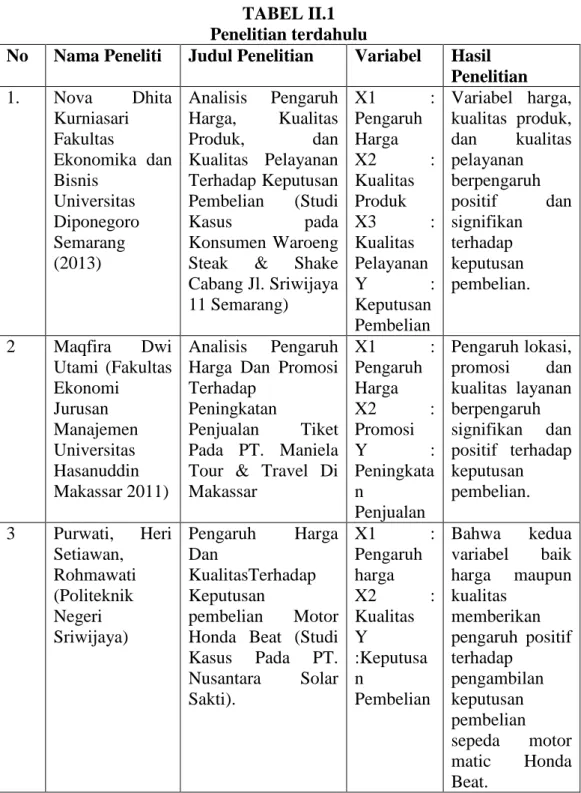 TABEL II.1  Penelitian terdahulu 