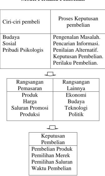 Gambar II.1 