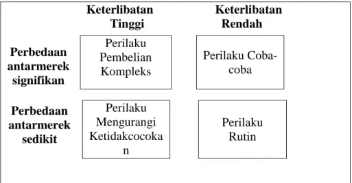 Gambar II.2 
