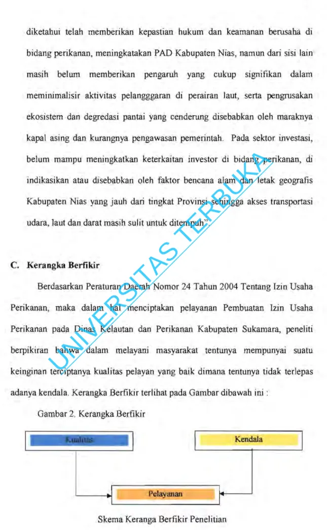 Gambar 2.  Kerangka Berfikir 