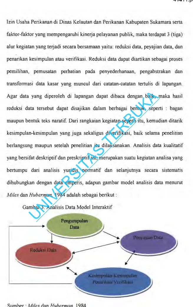 Gambar 3.  Analisis Data Modellnteraktif  Pengumpulan 