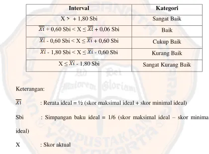 Tabel 4. Konversi Data Kuantitatif ke Data Kualitatif Skala Lima 