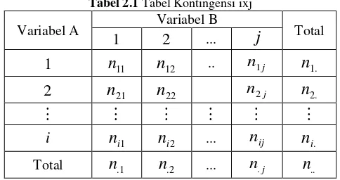 Tabel 2.1 Tabel Kontingensi ixj 