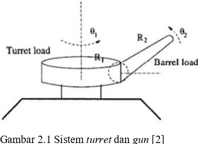 Gambar 2.1 Sistem turret dan gun [2] 