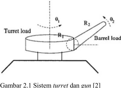 Gambar 2.1 Sistem turret dan gun [2] 