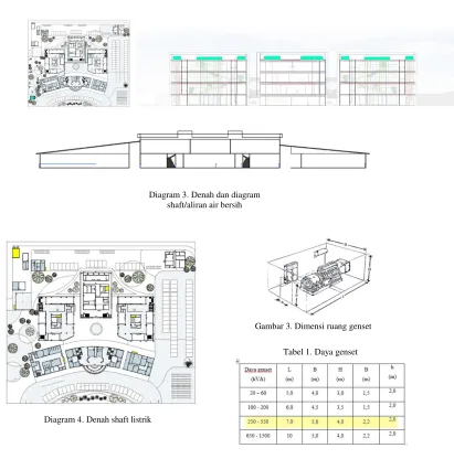 Gambar 3. Dimensi ruang genset 